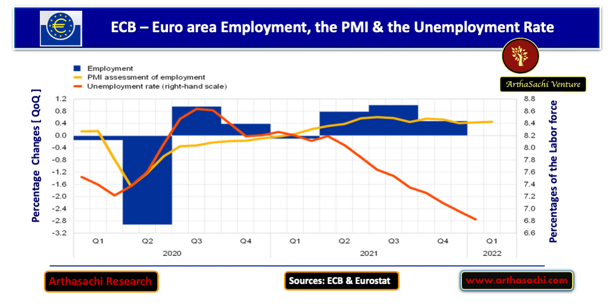 Labor Market