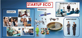 Startup Eco