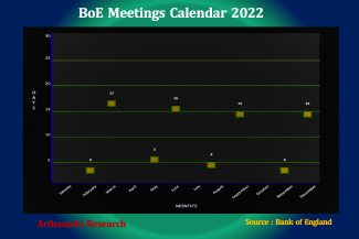 BoE