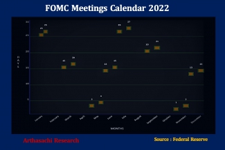 FOMC