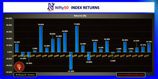 NIFTY 50 INDEX Yearly Return