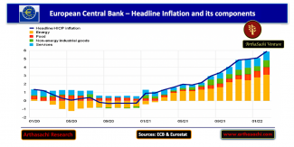 Headline Inflation