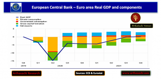 Real GDP