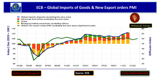 Global Imports of Goods