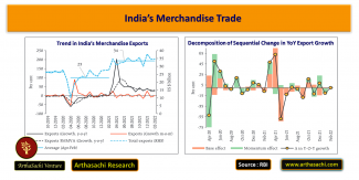 India's Merchandise Trade