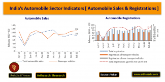 India’s Automobile Sector Indicators