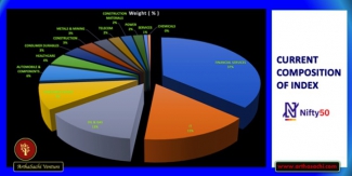 NIFTY50 CURRENT COMPOSITION