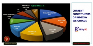 CURRENT CONSTITUENT OF INDEX NIFTY50