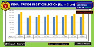 GST COLLECTIONs