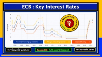 ECB Interest Rates Graph
