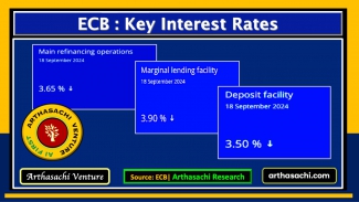 ECB Key Interest Rates
