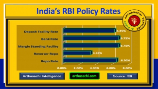 RBI PolicyRates