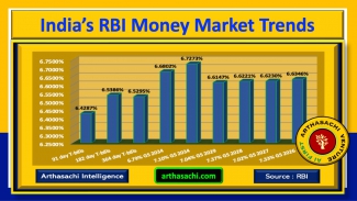 RBI MarketTrends