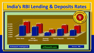 RBI LendingDeposits Rates