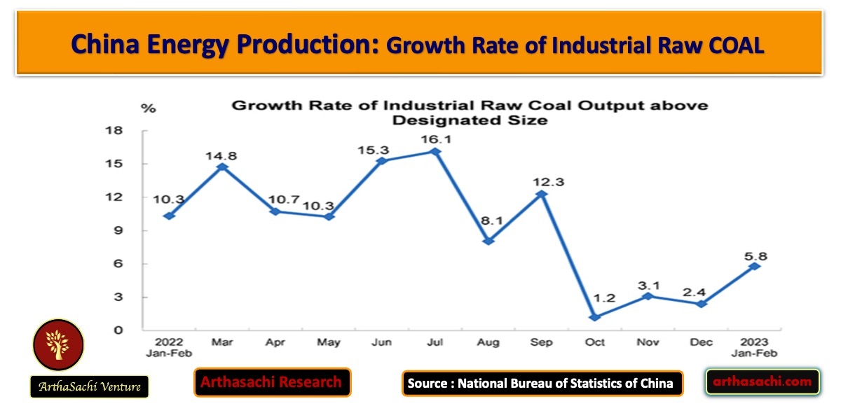 China Coal