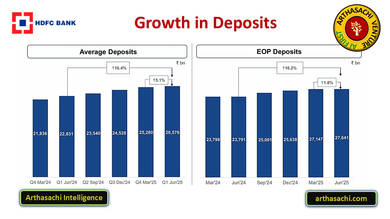 Deposit