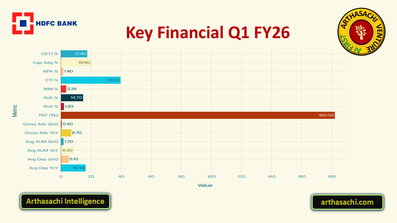 KeyFinancials