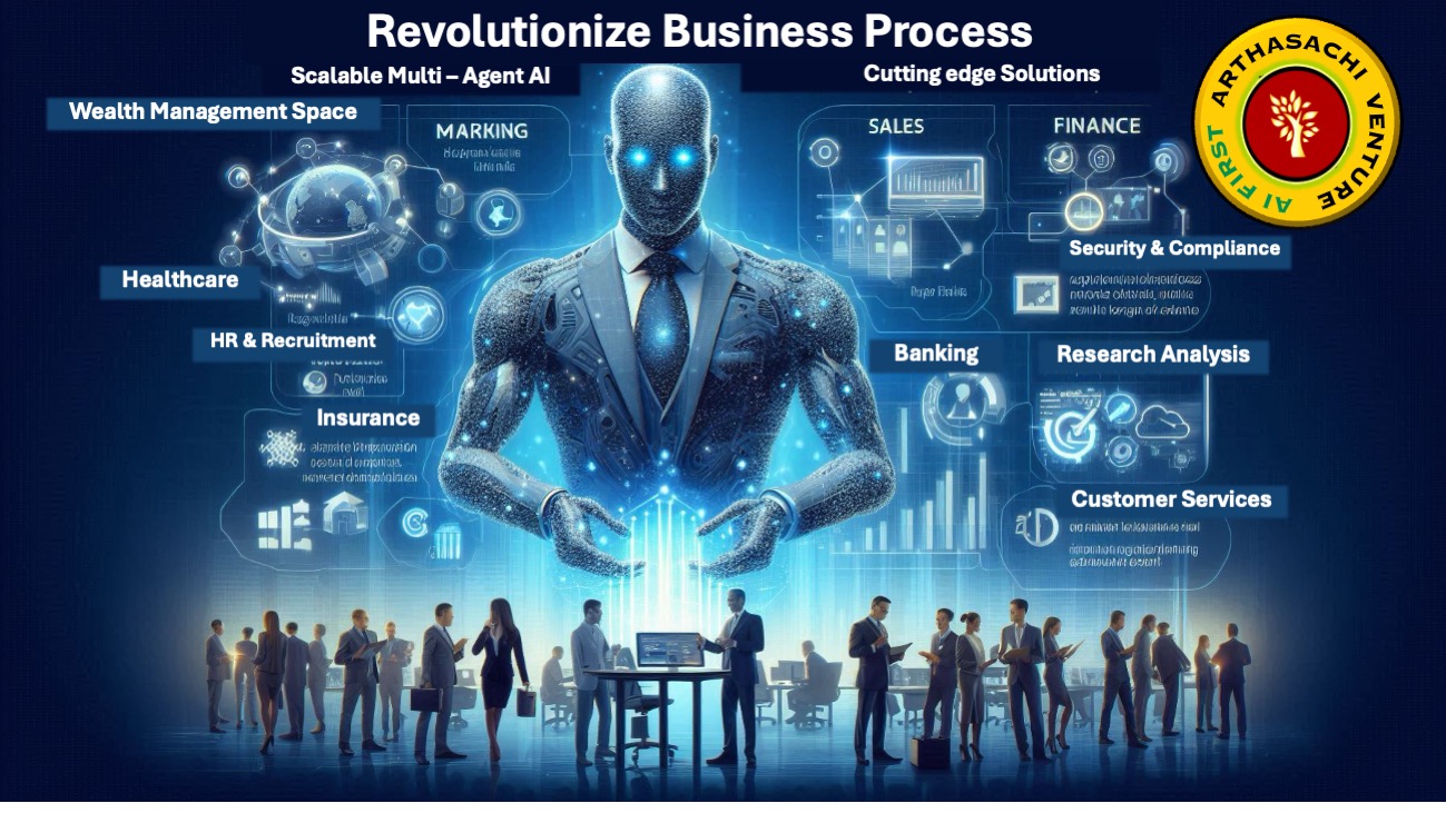 Revoultionize Business Processes